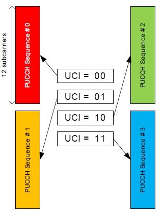 5G NR UCI .